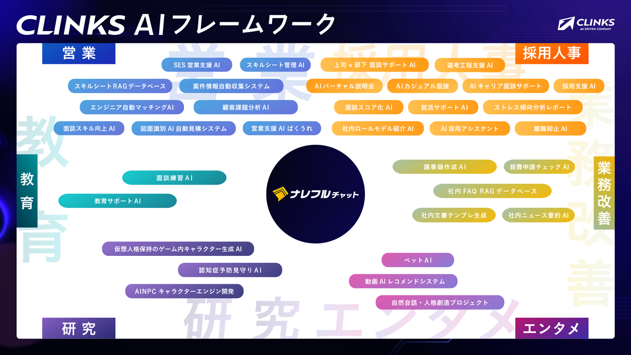 AIフレームワーク