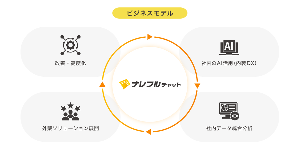 CLINKSは「AIドリブンカンパニー」へ 人・技術への投資を通じ、全社員のAI活用を基盤に事業と働き方を変革します