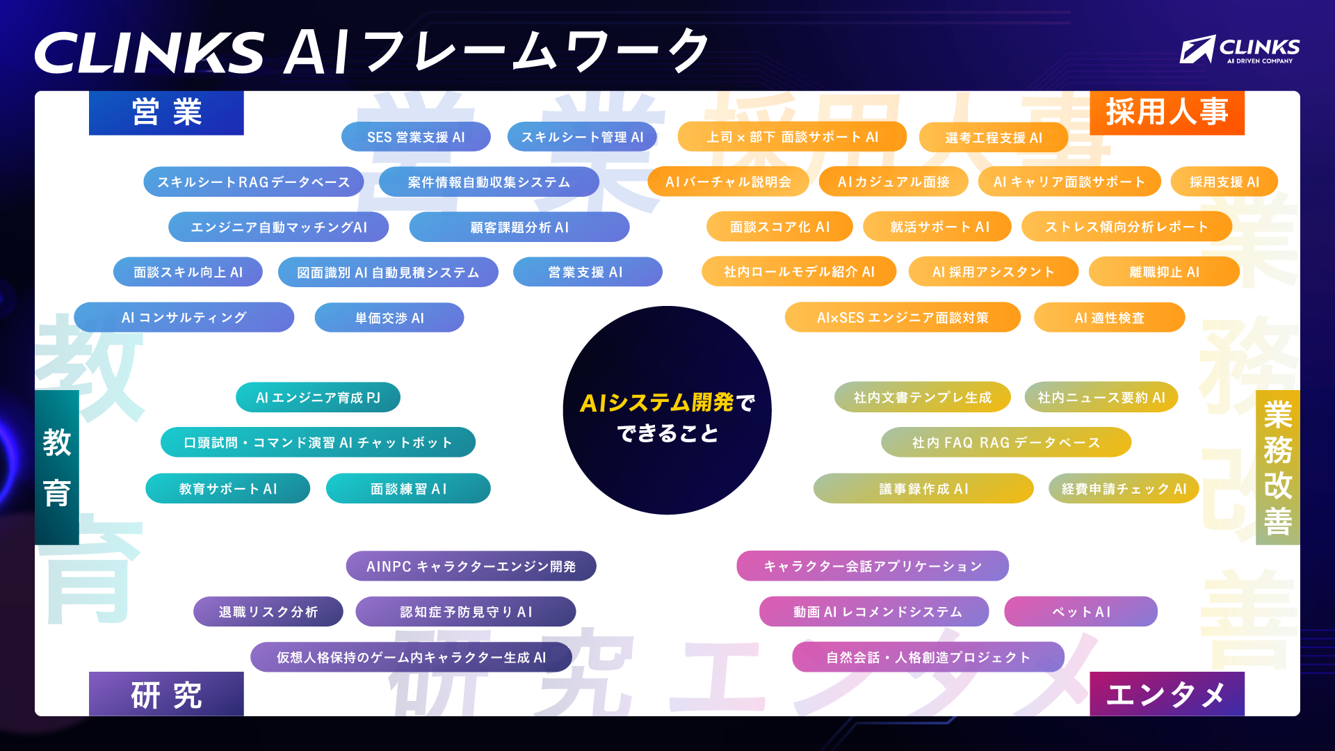 AIフレームワーク