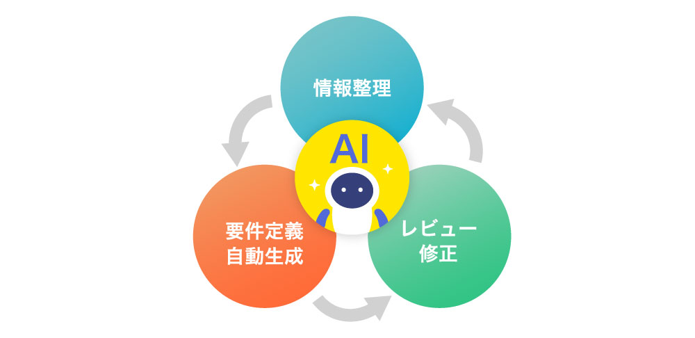 生成AIを活用した要件定義・仕様書作成はどう進めるか？