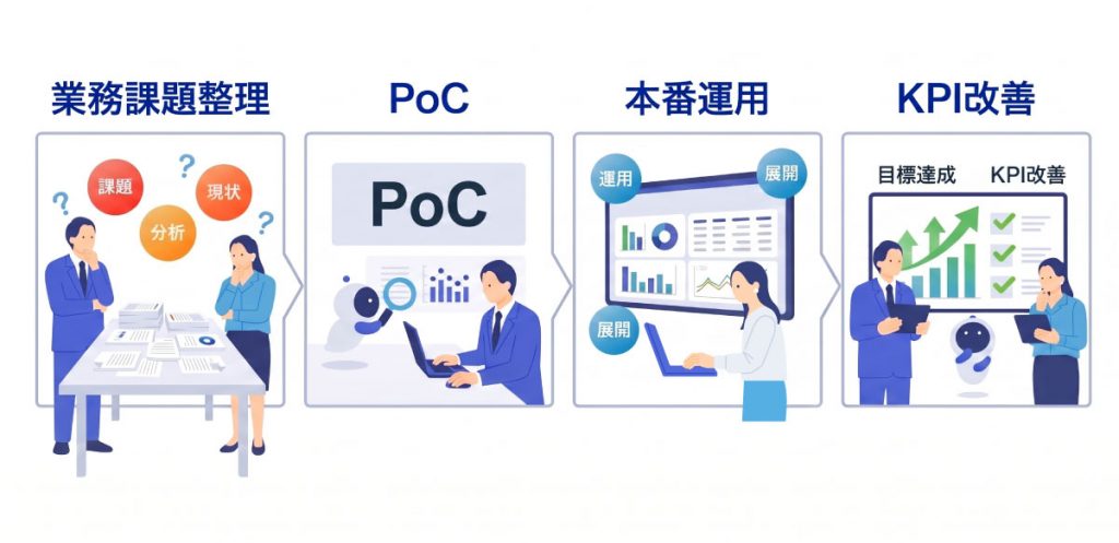 生成AI導入を着実に進める実行指針