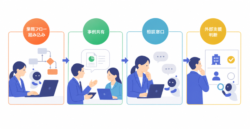 AI活用を業務に定着させる運用設計の方法