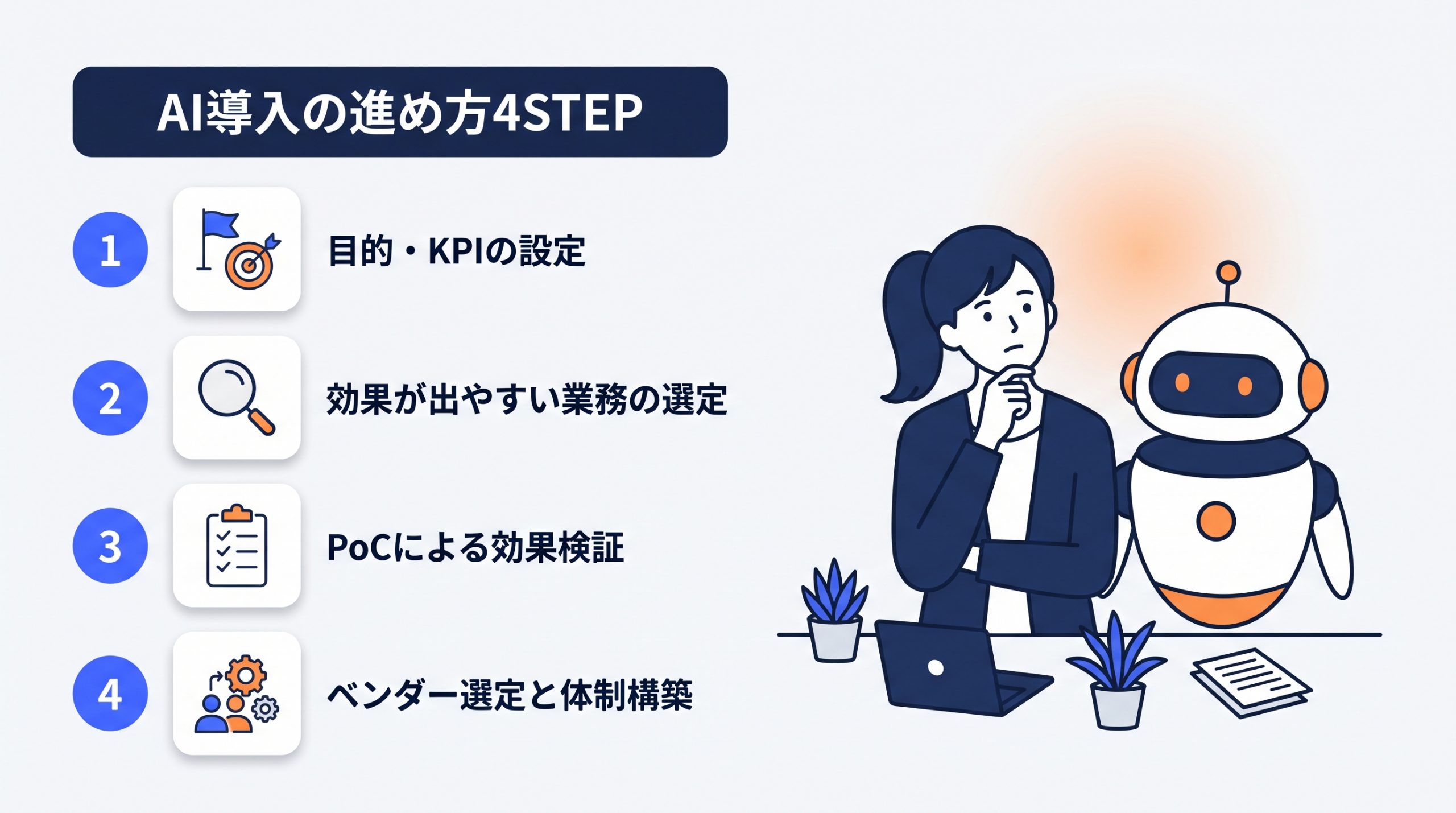 AI導入の方法と進め方4STEP