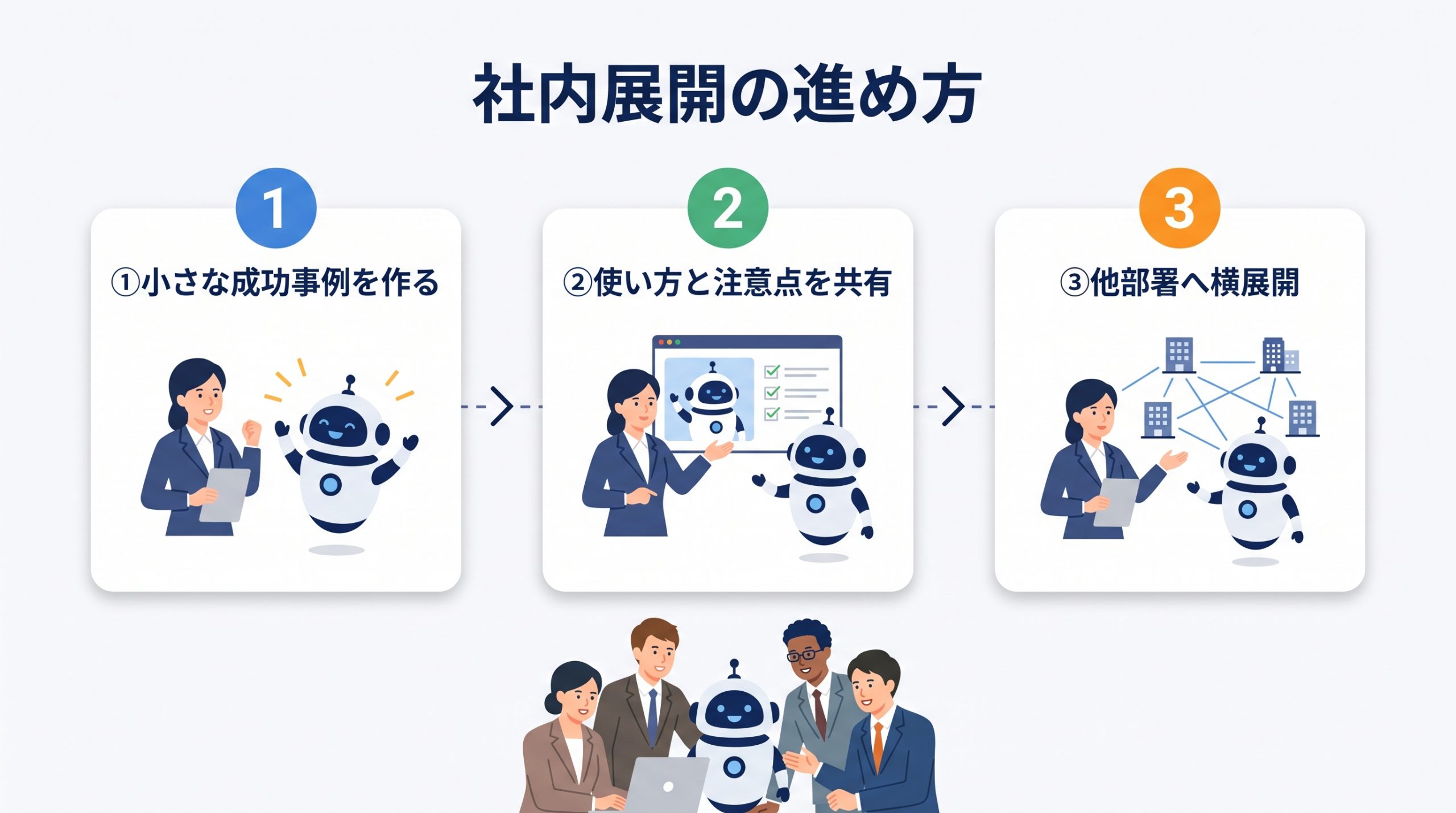 導入したAIを社内に展開する際の注意点とは?