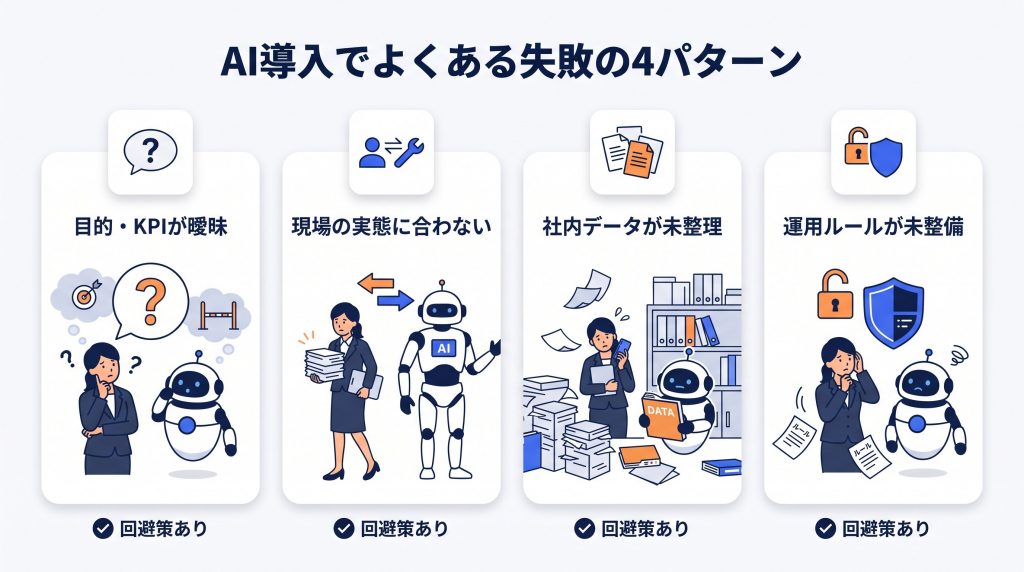 AI導入でよくある失敗の4パターン
