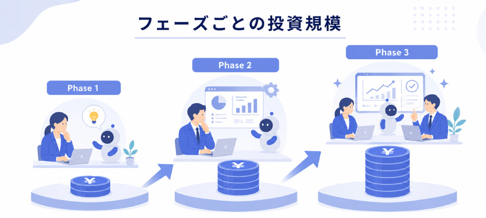 AI導入のスモールスタートにかかる費用の目安は？