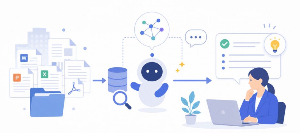 RAGとは？社内データを活用した生成AIで注目される理由