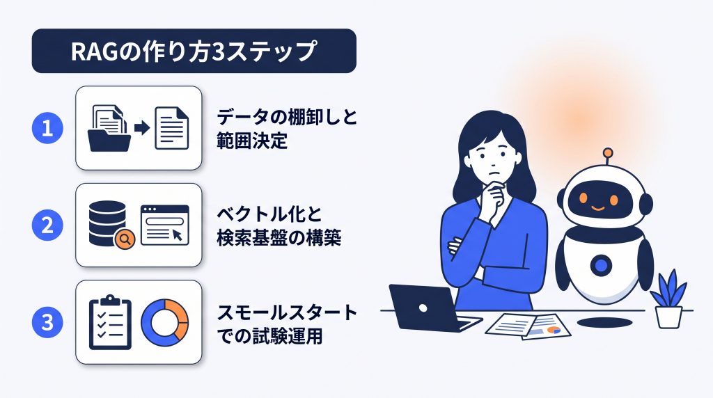 RAGの作り方とは?社内データ活用の流れ