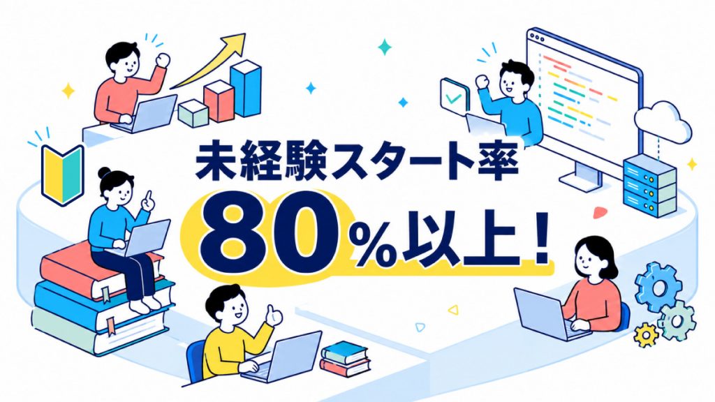 未経験スタート率80%以上！
