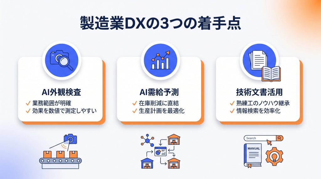 業務単位で着手すべき理由
