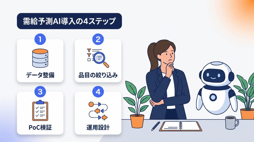 需給予測AI導入のステップ