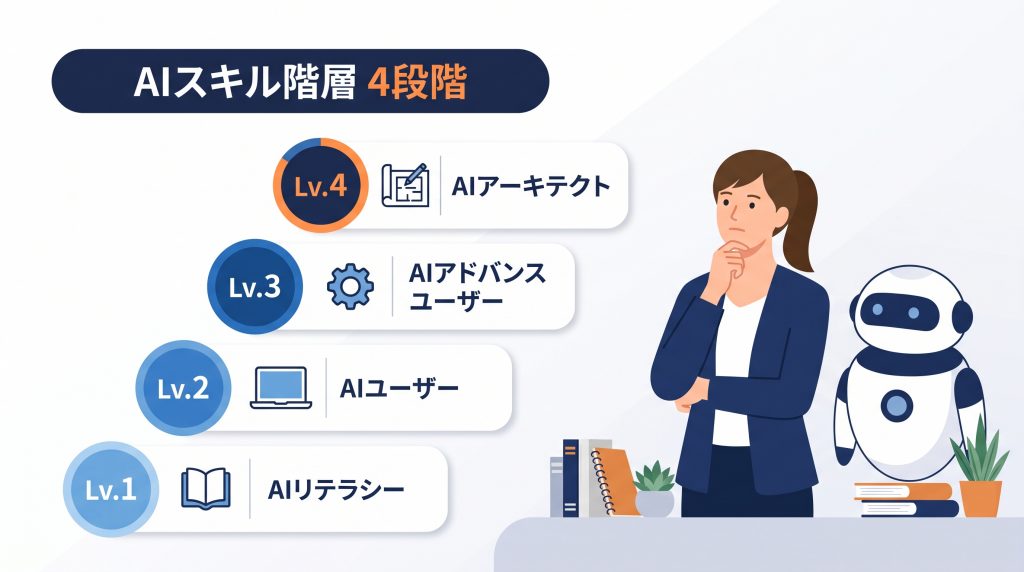 個人のツール活用で終わらせないための仕組み化