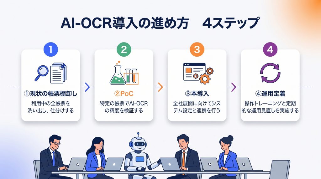 AI-OCR導入の進め方（4ステップ）