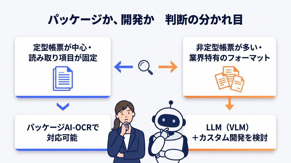 定型はパッケージAI-OCR、非定型はLLM（VLM）＋開発という判断軸